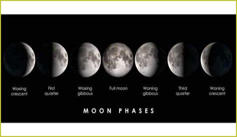 Discover The Current Moon Phase In Boston Today